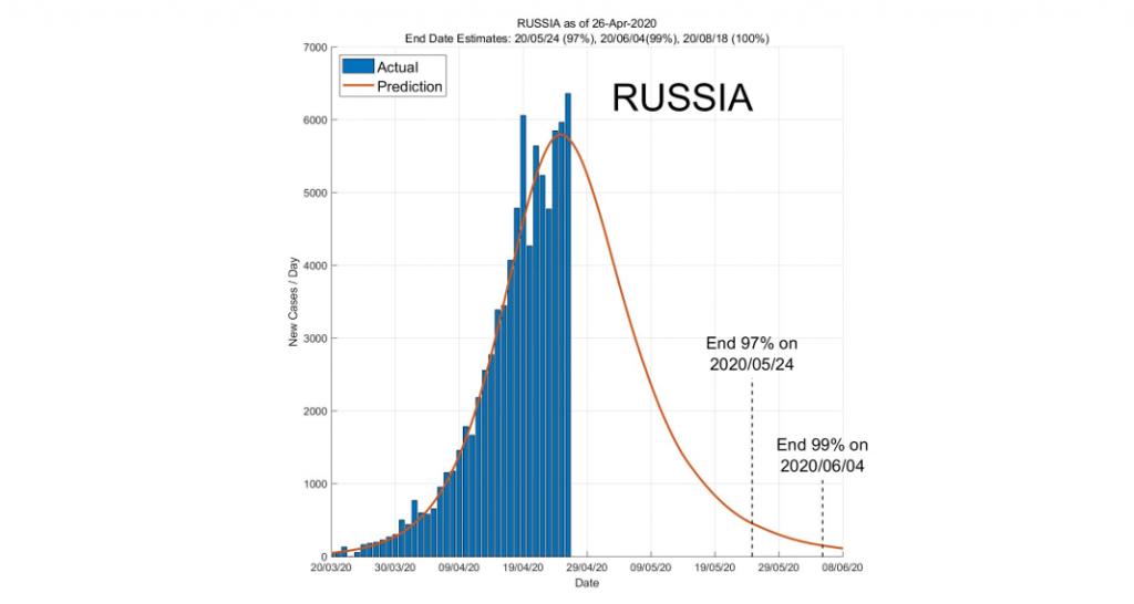 Названа дата окончания пандемии COVID-19 в России и мире