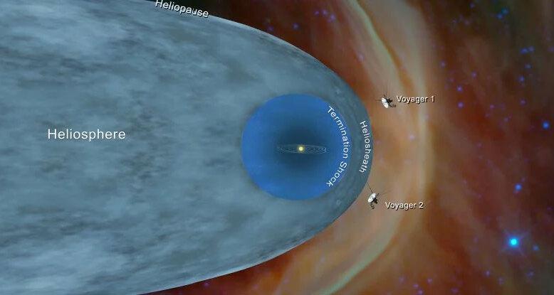 «Вояджеры» обнаружили более плотный космос вне Солнечной системы. Что это значит?