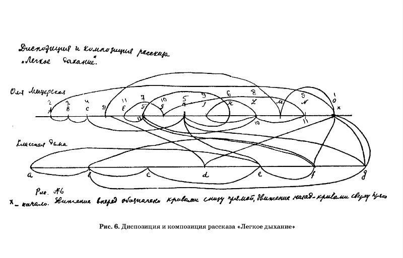 Легкое дыхание план рассказа