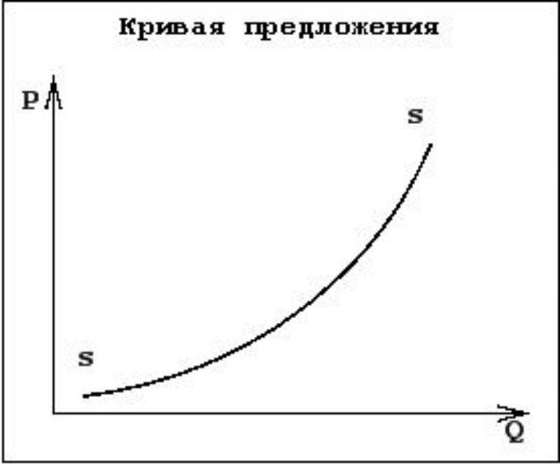 Кривая спроса на стулья описывается уравнением qd 600 2p а кривая предложения qs 300 4p