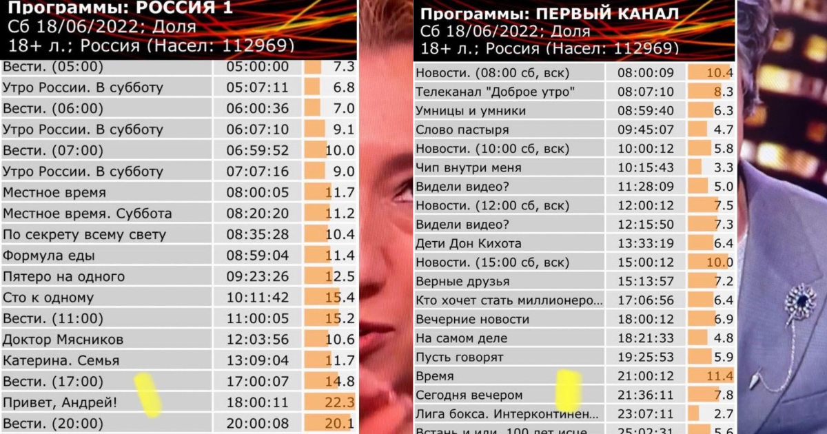 Садальский высмеял Цискаридзе, заменившего Галкина на Первом канале